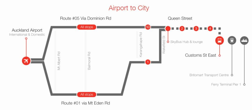 อ็อคแลนด์ skybus นแผนที่เส้นทาง